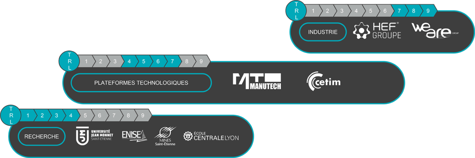 Manutech Accueil - Manutech USD