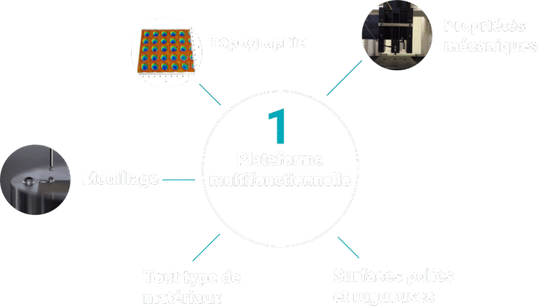 plateforme caractérisation multifonctionnelle