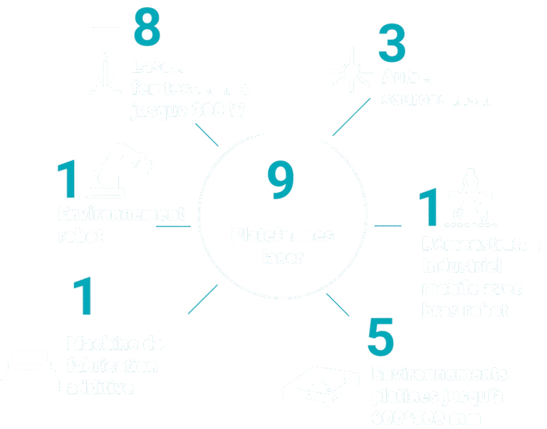 plateforme laser