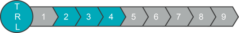 TRL 2-4