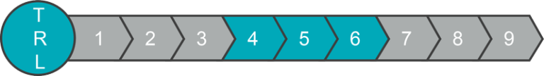 TRL 4-6