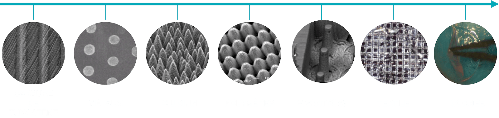 applications laser femtoseconde